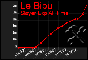 Total Graph of Le Bibu