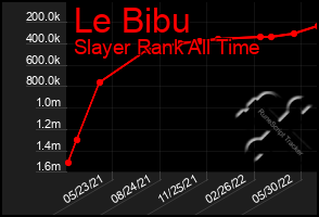 Total Graph of Le Bibu