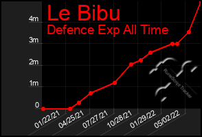 Total Graph of Le Bibu