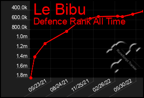 Total Graph of Le Bibu