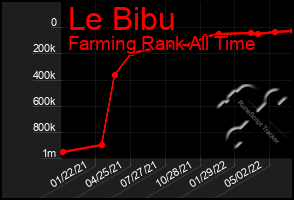Total Graph of Le Bibu