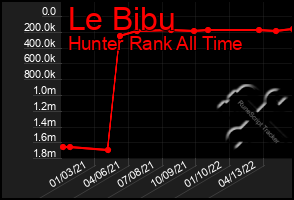 Total Graph of Le Bibu