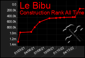 Total Graph of Le Bibu