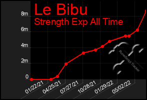 Total Graph of Le Bibu