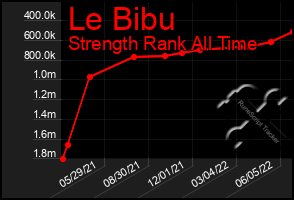 Total Graph of Le Bibu