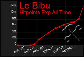 Total Graph of Le Bibu