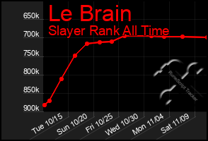 Total Graph of Le Brain