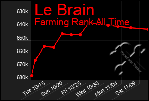 Total Graph of Le Brain