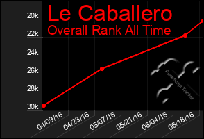 Total Graph of Le Caballero