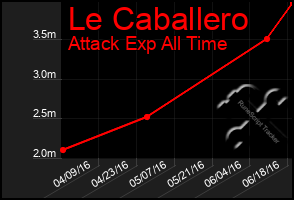 Total Graph of Le Caballero