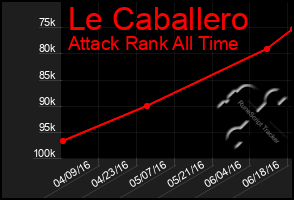 Total Graph of Le Caballero