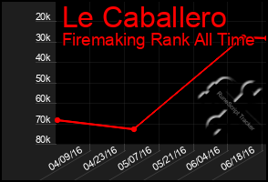 Total Graph of Le Caballero