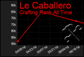 Total Graph of Le Caballero