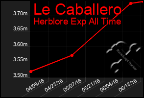 Total Graph of Le Caballero