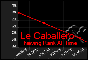 Total Graph of Le Caballero