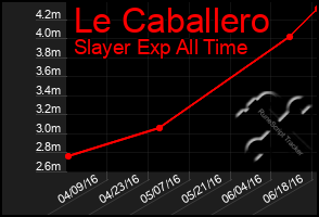 Total Graph of Le Caballero