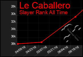 Total Graph of Le Caballero