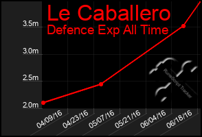 Total Graph of Le Caballero