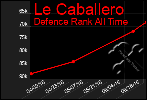 Total Graph of Le Caballero