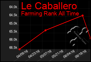 Total Graph of Le Caballero