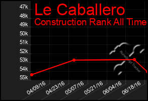 Total Graph of Le Caballero