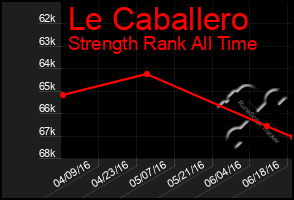 Total Graph of Le Caballero