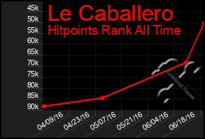 Total Graph of Le Caballero