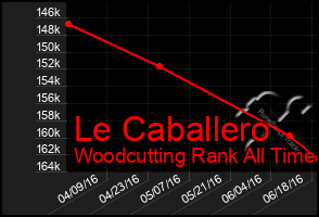 Total Graph of Le Caballero