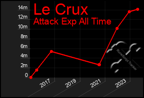 Total Graph of Le Crux