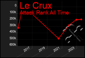 Total Graph of Le Crux