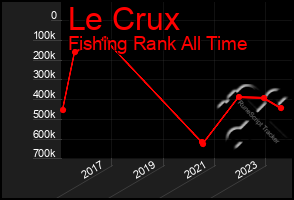 Total Graph of Le Crux