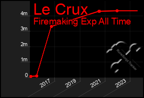 Total Graph of Le Crux