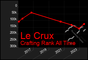 Total Graph of Le Crux