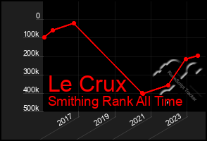 Total Graph of Le Crux