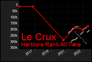 Total Graph of Le Crux