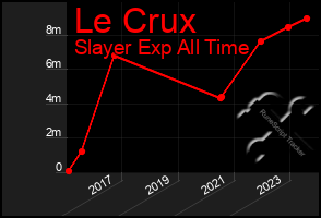 Total Graph of Le Crux