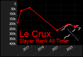 Total Graph of Le Crux