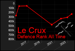 Total Graph of Le Crux