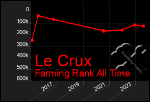 Total Graph of Le Crux