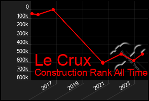 Total Graph of Le Crux