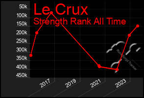 Total Graph of Le Crux