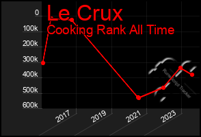 Total Graph of Le Crux