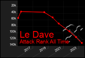Total Graph of Le Dave