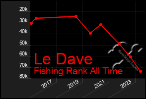 Total Graph of Le Dave
