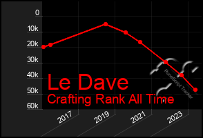 Total Graph of Le Dave