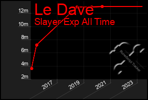 Total Graph of Le Dave