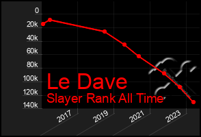 Total Graph of Le Dave