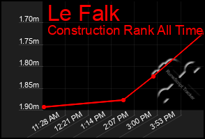 Total Graph of Le Falk