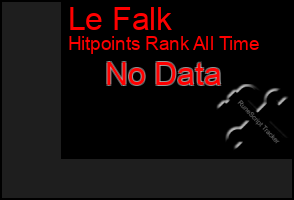 Total Graph of Le Falk