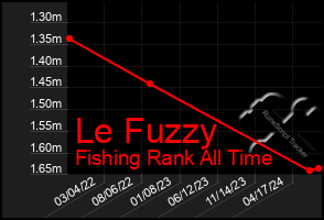 Total Graph of Le Fuzzy